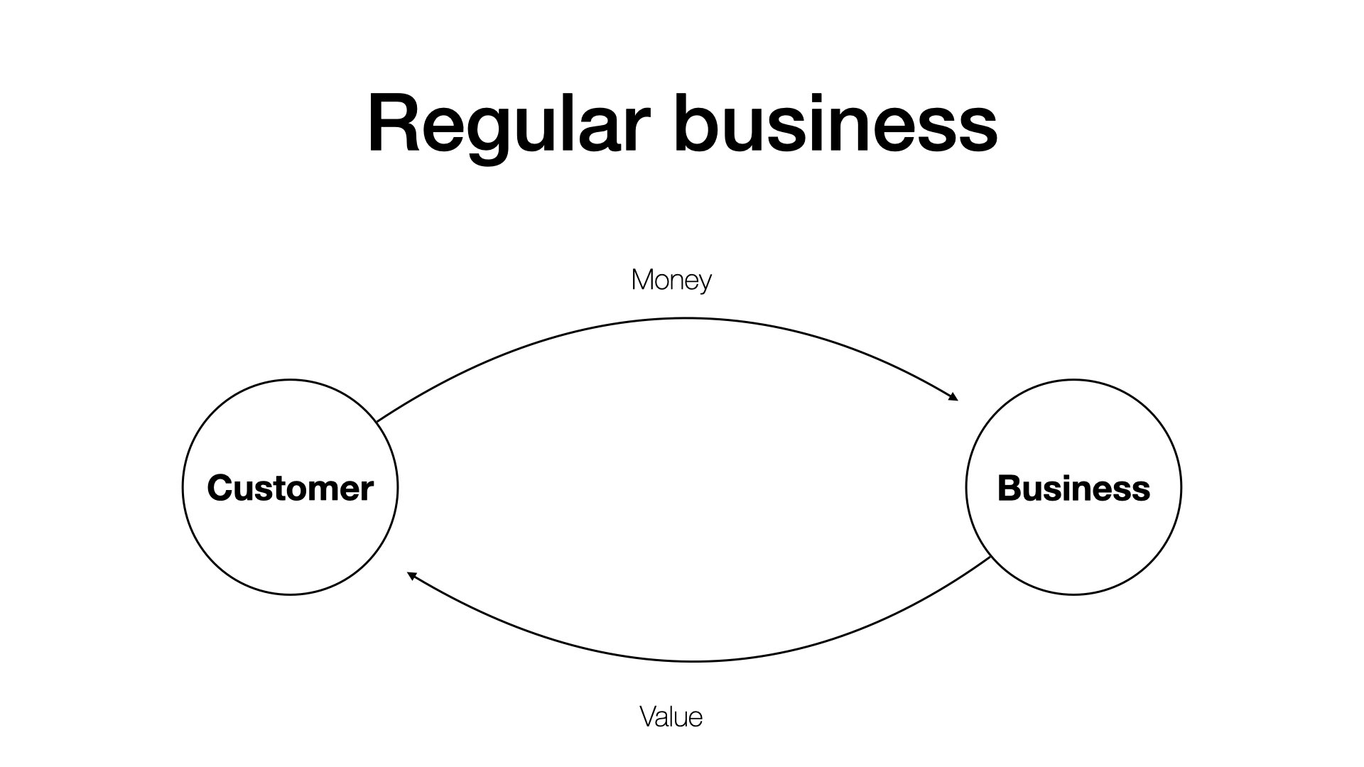 upstart rant regular business Operations of an old school regular business